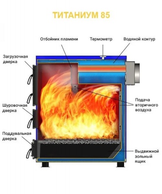 Котёл отопительный Везувий Титаниум 85