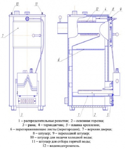 Твердотопливный котёл Теплоприбор Береза КС-Т-12,5 с регулятором тяги