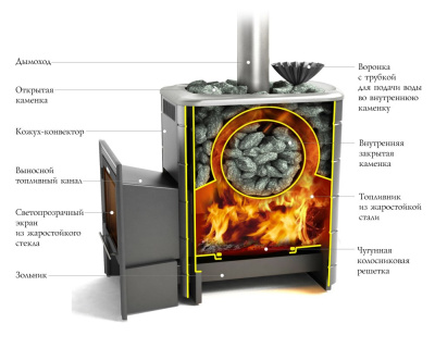 Печь для бани Термофор Ангара 2012 Inox ДА КТК ЗК терракота