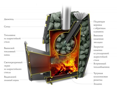 Печь для бани Термофор Саяны XXL 2015 Inox Витра ЗК ТО