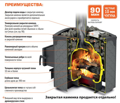 Печь для бани Теплодар Былина-12 ЧУ 1.1
