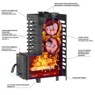Печь для бани ASTON 20 стекло с баком на трубе 50л (AISI 439)