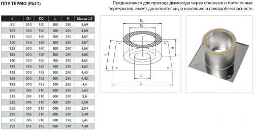 Потолочно проходной узел (430/0,5 мм + термо) Ф115