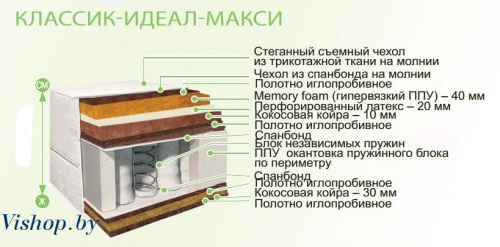 Матрас Belson Классик-Идеал-Макси 80x190 