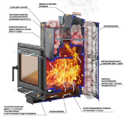 Печь ВЕЗУВИЙ Ураган Ковка 28 (505)