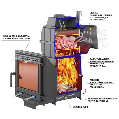 Печь ВЕЗУВИЙ Легенда Русский пар Ковка 18 (505)