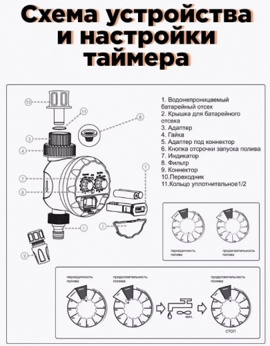 Капельный полив от емкости Жук 90 растений с таймером