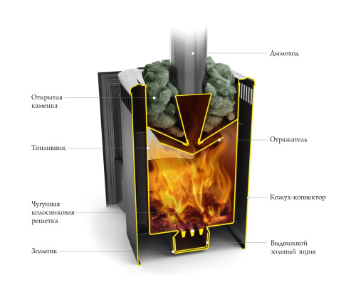 Печь для бани Термофор Компакт 2013 Carbon ДН КТК антрацит