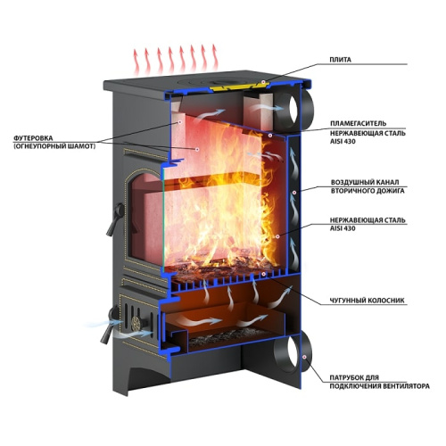 Печь-камин Везувий ПК-01 (270) с плитой красный