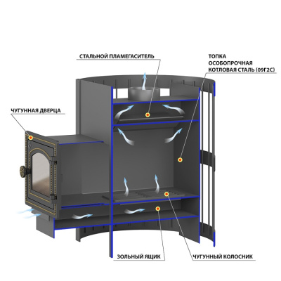Печь ВЕЗУВИЙ Оптимум Стандарт 14 (ДТ-3С)