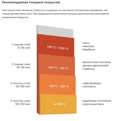 Эмаль Elcon Термостойкая до 700C 800г золото