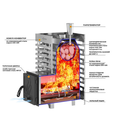 Печь для бани ASTON 12 INOX (ИНОКС) с баком на трубе 50л (AISI 439)