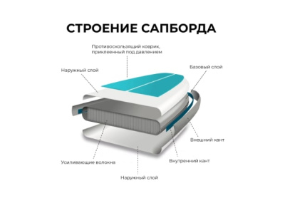 SUP-борд HIPER Boat / 0066
