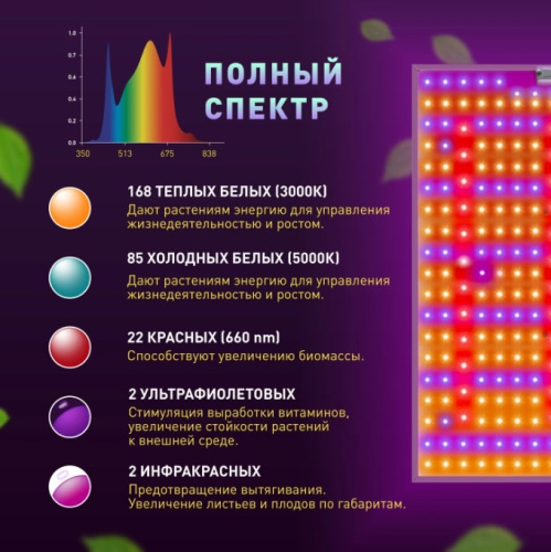 Светильник для растений ЭРА Fito-160W-LED-QB Quantum Board / Б0057283