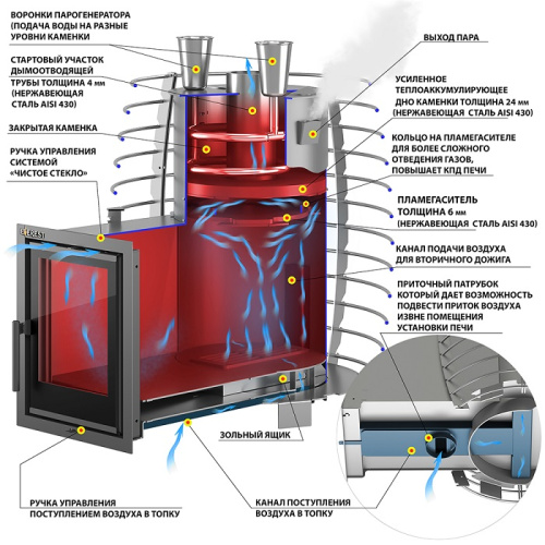 Печь для бани Эверест Steam Heat 24 INOX