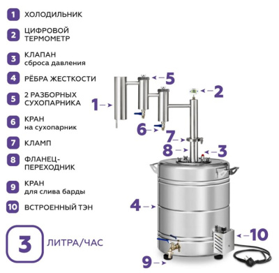 Дистиллятор бытовой ФЕНИКС Локомотив (40л+ТЭН)