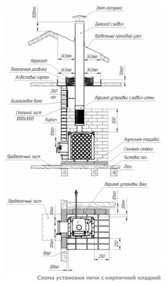 Печь для бани Теплодар Былина 18Ч Панорама без двери