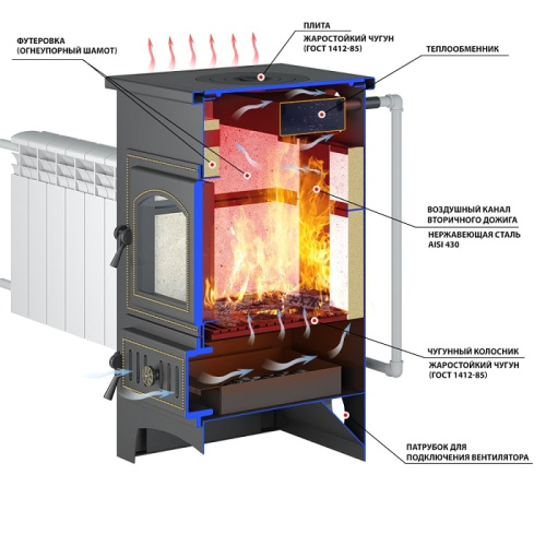 Печь-Камин ВЕЗУВИЙ ПК-01 (270) с плитой и т/о бежевый